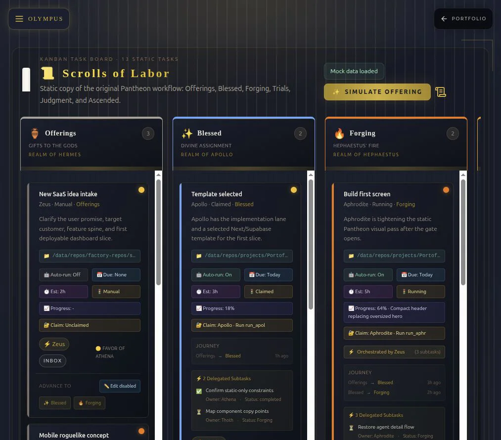 Workflow-ul demo Pantheon Scrolls of Labor, cu sarcini și stări demonstrative